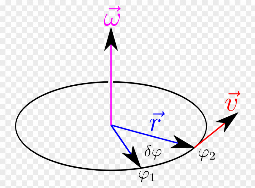 Angle Angular Velocity Circular Motion Frame Of Reference PNG