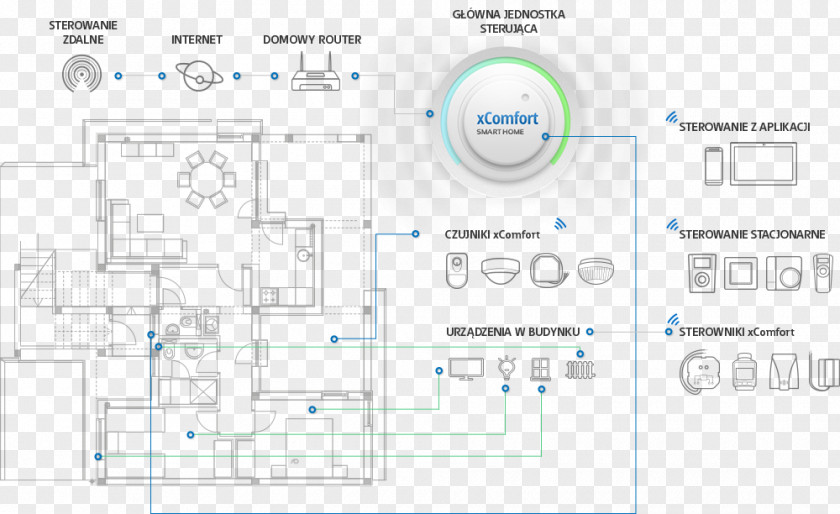Info Graph System Diagram Home Automation Kits Automatic Control Engineering PNG