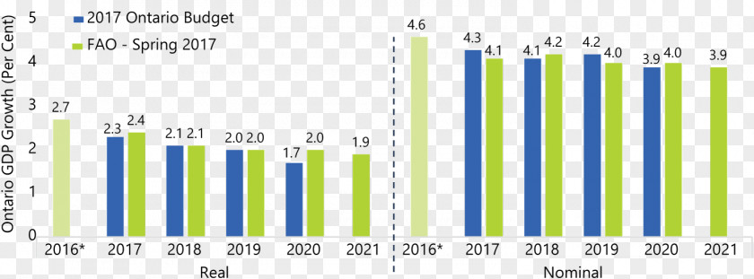 International Monetary Fund Economy Of Ontario Economics Canada PNG