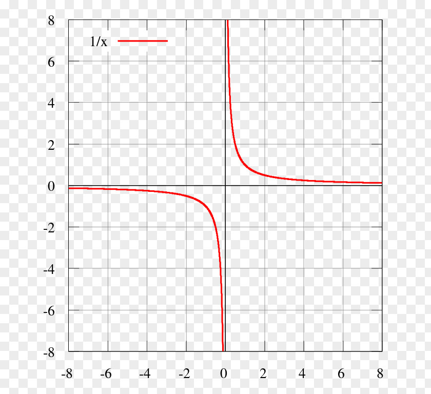 Line Point Angle PNG