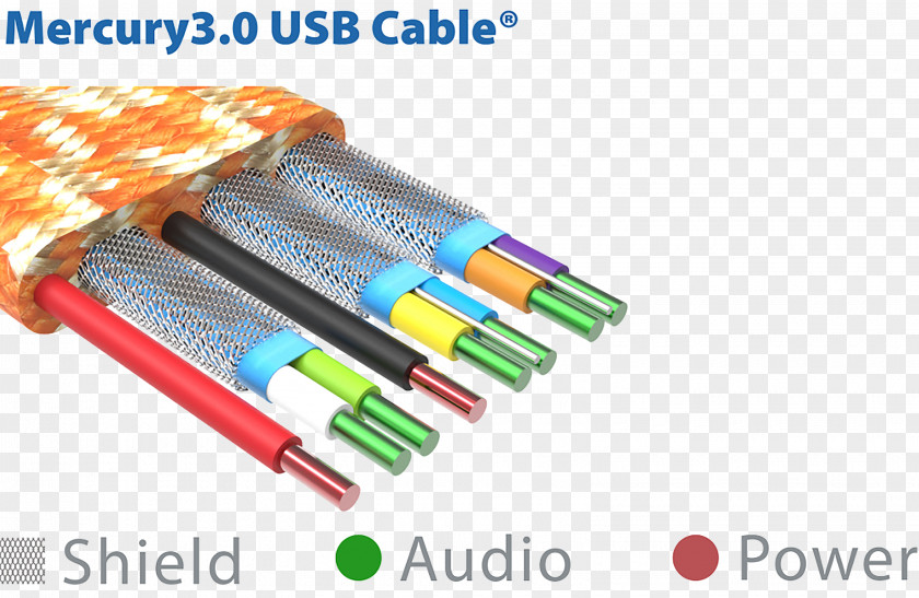 Usb USB 3.0 Audio Electrical Cable High Fidelity PNG