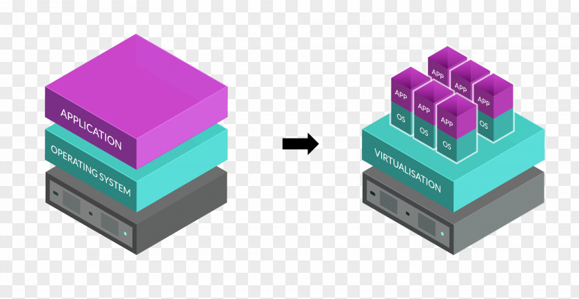 Depending On Virtualization Computer Servers Hyper-V Hewlett-Packard VMware PNG