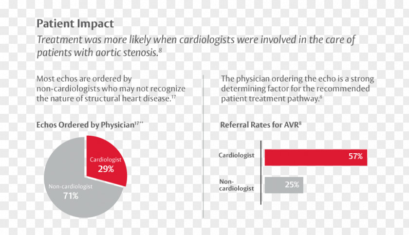 Aortic Stenosis Percutaneous Valve Replacement Edwards Lifesciences PNG