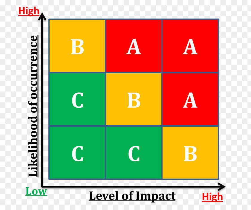 Risk Matrix Knitting Fair Isle Stitch Crochet Embroidery PNG