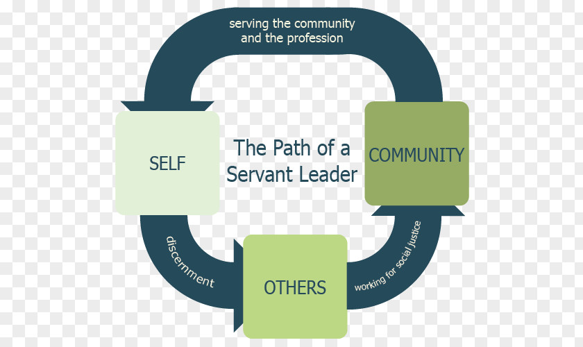 Servant Leadership Idea Brand PNG
