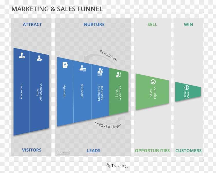 Marketing Sales Process Brand Lead Generation PNG