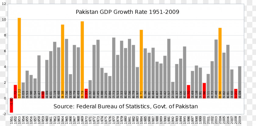 Pmln Pakistan Economy Gross Domestic Product Economic Development Economics PNG