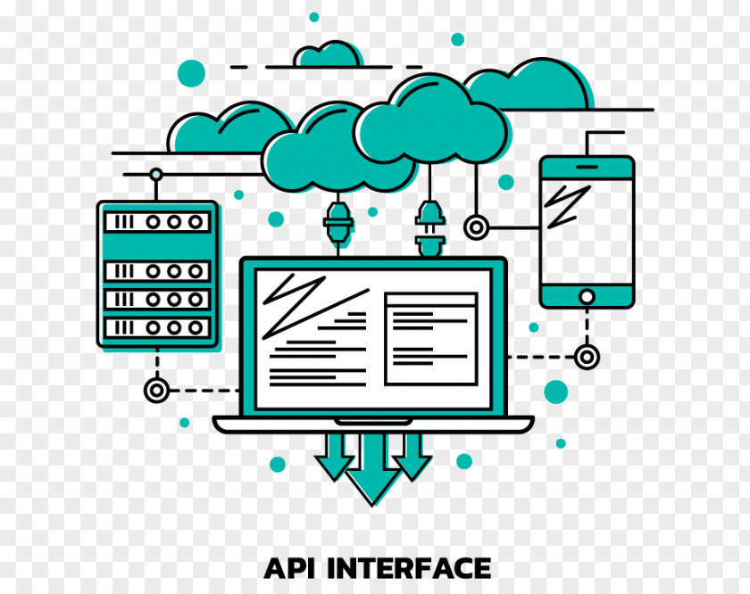 Api Testing Application Programming Interface User Computer Software PNG