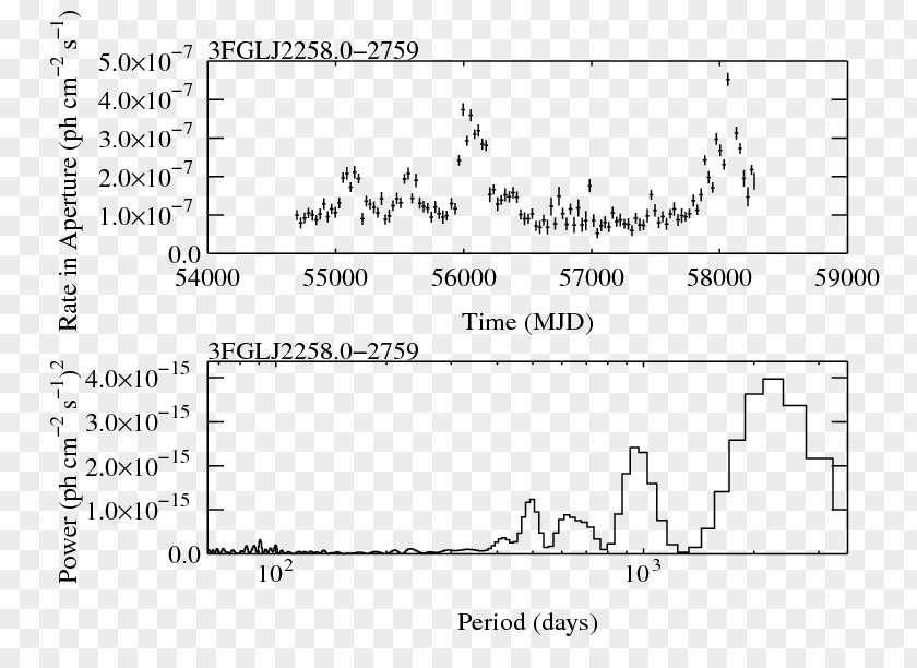 Flare Curve Light Document /m/02csf White PNG