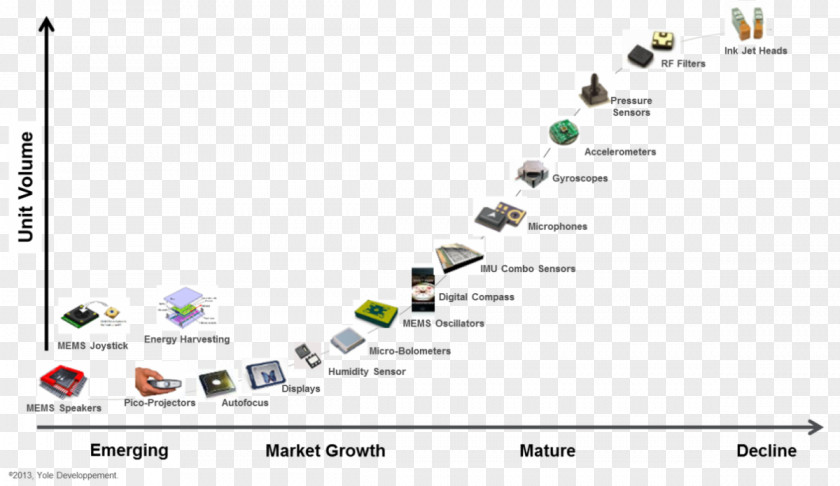 Technology Semiconductor Device Fabrication Microelectromechanical Systems PNG