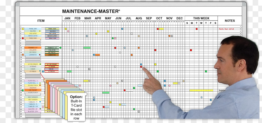 Eraser And Hand Whiteboard Preventive Maintenance Planned Schedule Dry-Erase Boards PNG