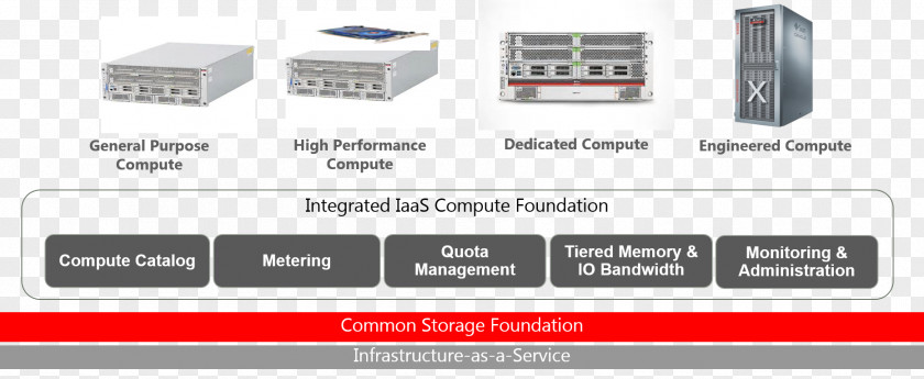 Cloud Computing Infrastructure As A Service Oracle Corporation Software PNG