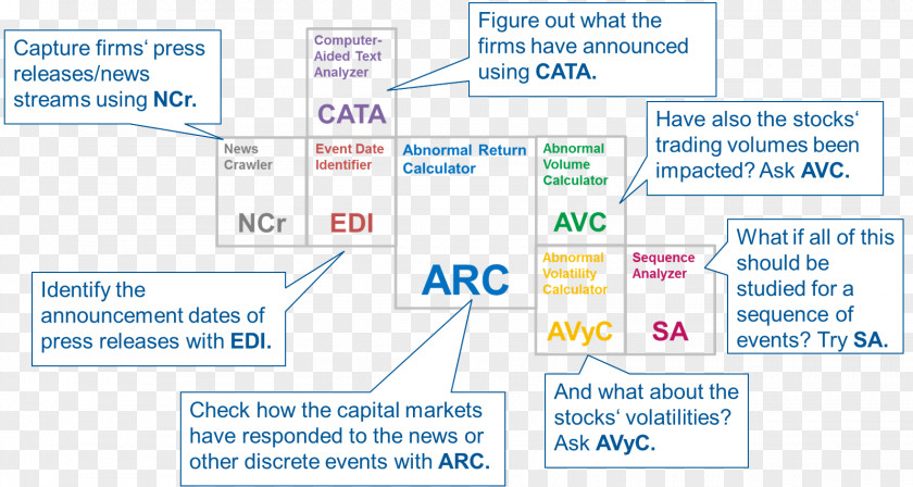 Study Tools Web Page Organization Line Learning World Wide PNG