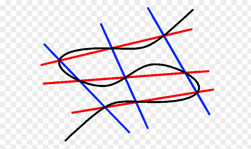 Line Point Cayley–Bacharach Theorem Cubic Plane Curve PNG