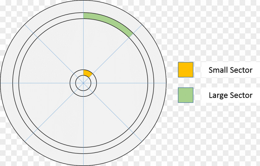 Circle Rim Technology Angle PNG