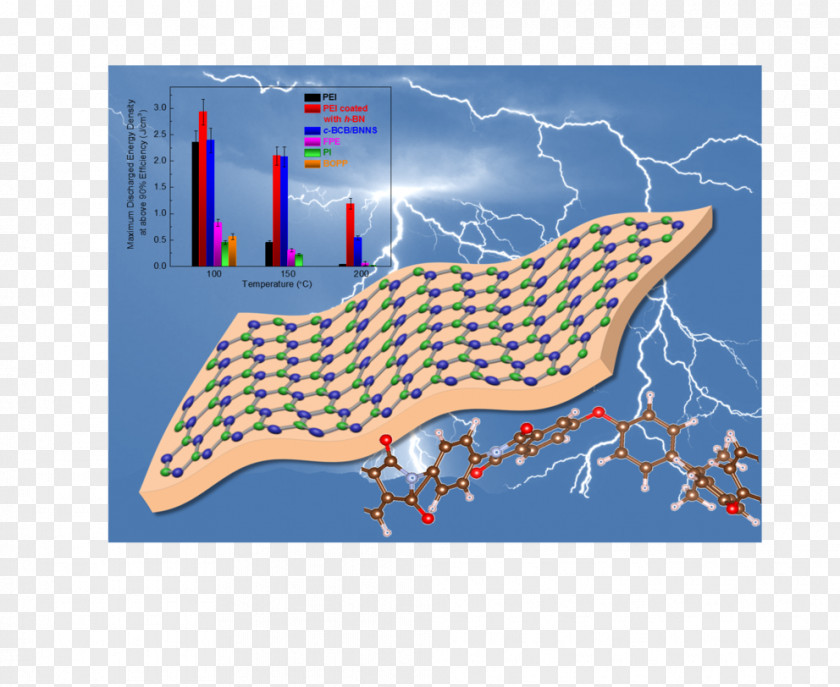 Closure Boron Nitride Polymer Energy Storage Chemical Vapor Deposition PNG