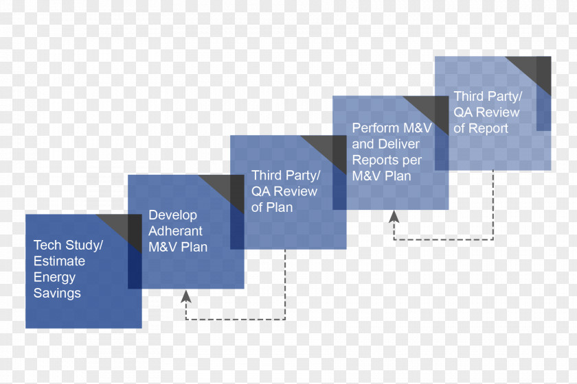 Diagram Measurement And Verification V-Model Project System PNG