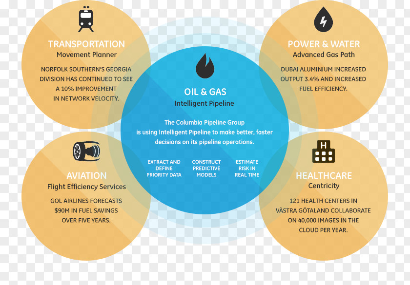 Business General Electric The Lean Startup GE Lighting Industry Six Sigma PNG