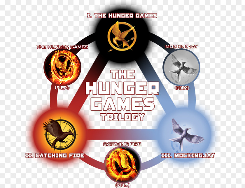 The Hunger Games Catching Fire Mockingjay Katniss Everdeen Trilogy PNG