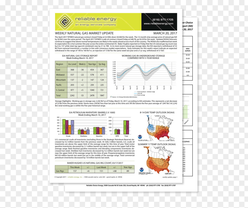 National Agency Of Petroleum Natural Gas And Biofu 2018 Lincoln MKT 0 June PNG