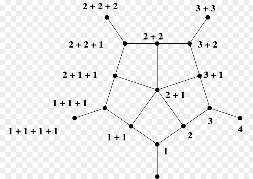 Triangle Lattice Point Hexagon PNG