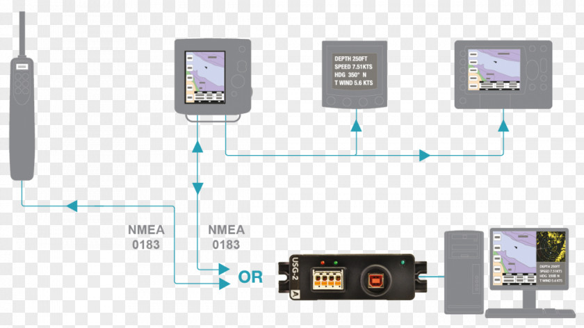 USB NMEA 0183 2000 Wiring Diagram Electronics Electrical Cable PNG