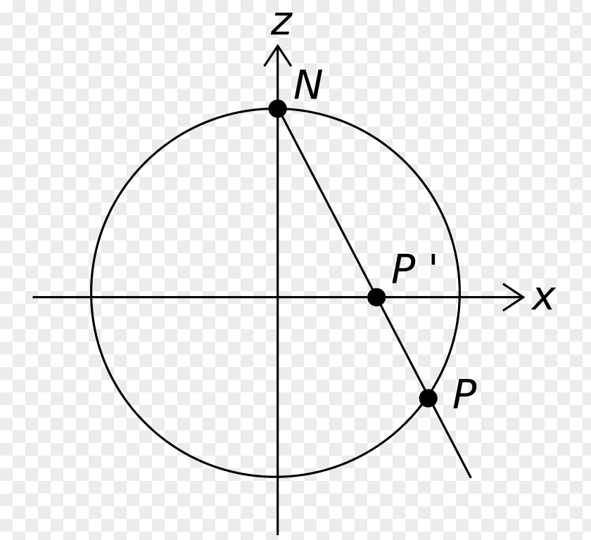 Circle Angle Point Area Geometry PNG