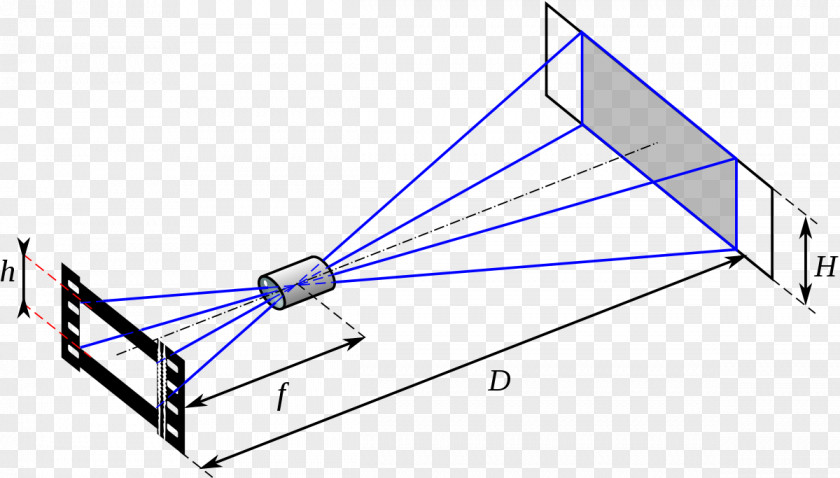 Focal Point Triangle Photography Distance PNG
