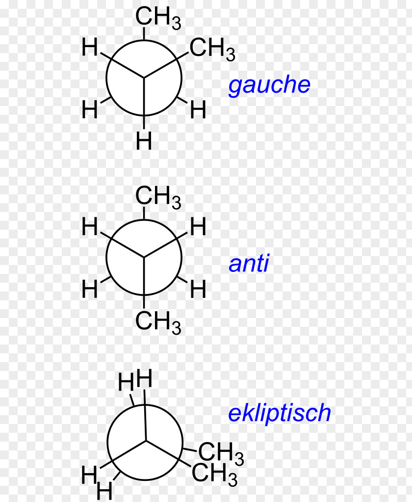 Newman Projection Proiezione Conformational Isomerism Butane Chemistry PNG