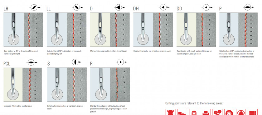 Sewing Needle Hand-Sewing Needles Machines Leather Stitch PNG