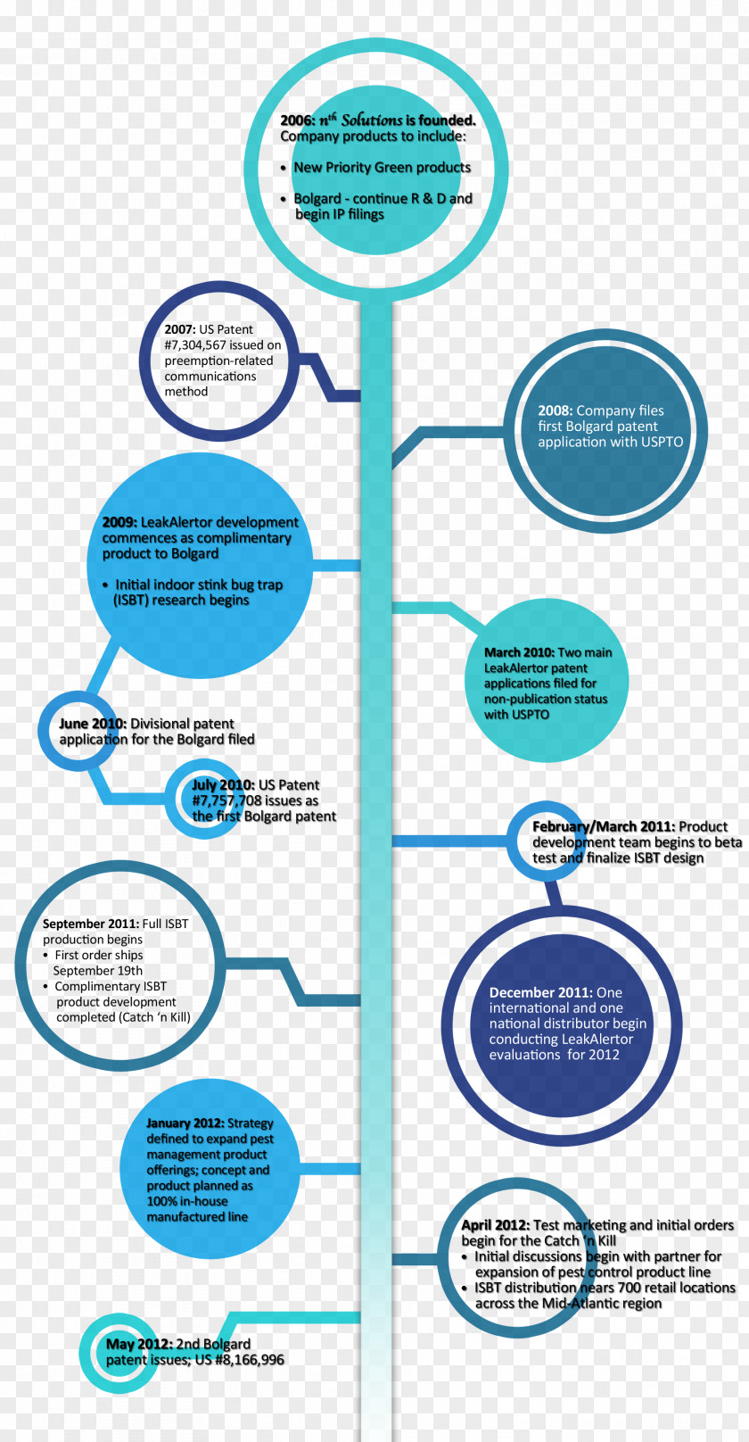 Water Brand Diagram PNG