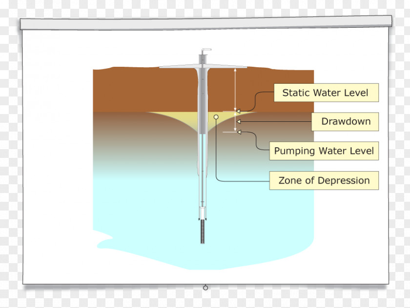 Water Level Diagram Drawing Logo Angle PNG