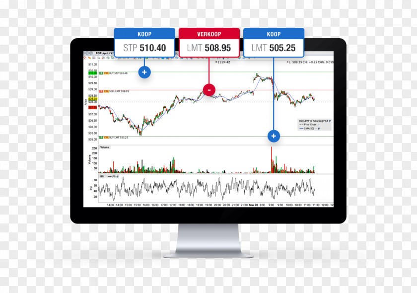 Share Option Day Trading Broker Trade PNG