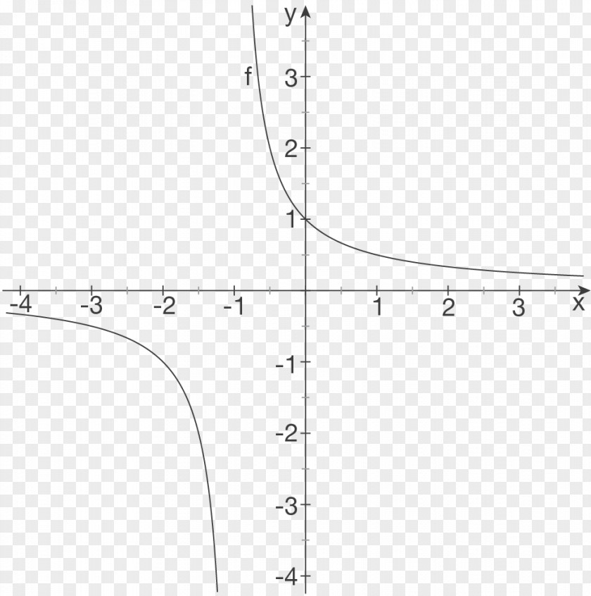 Angle Trigonometric Functions Mathematics PNG