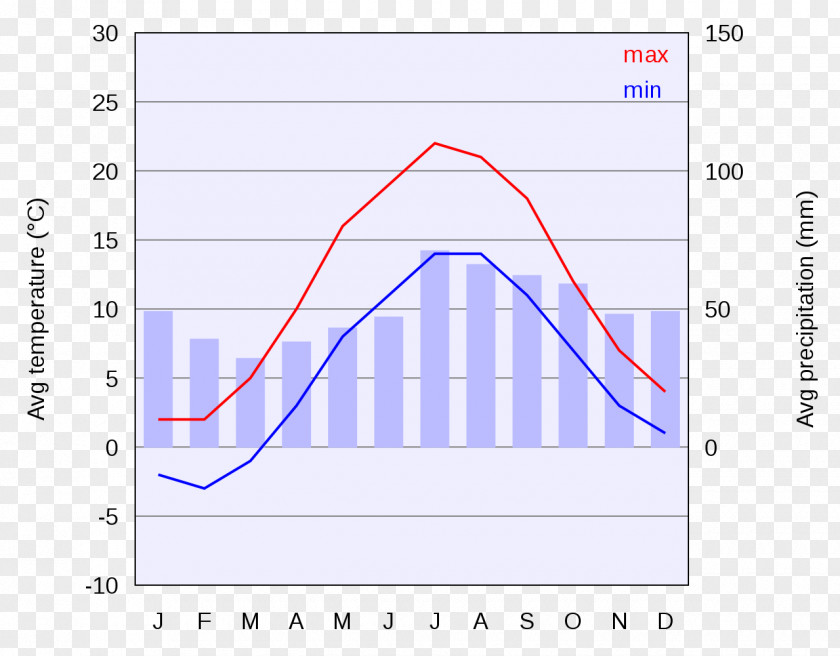 Nighttime Chart Diagram Climate Statistics PNG