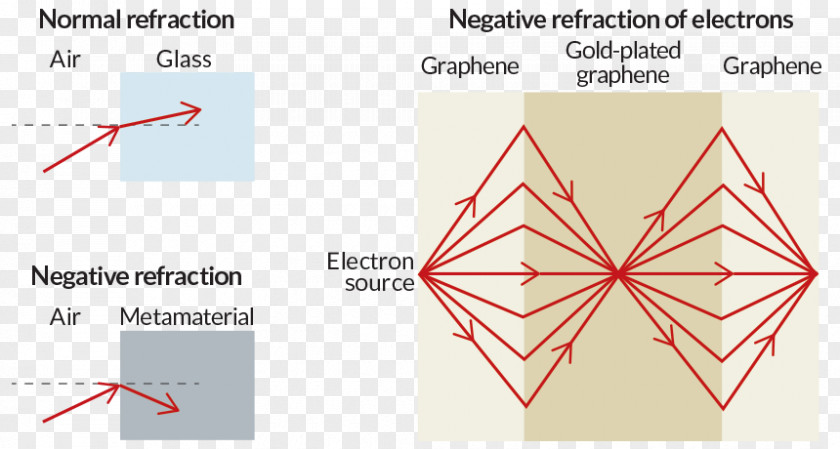 Triangle PNG