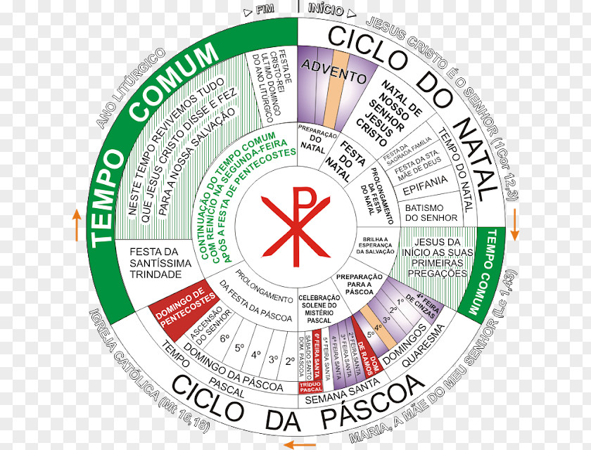 Quaresma Liturgical Year Calendario Liturgico Liturgy Advent PNG