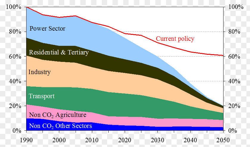 Low Carbon European Union Emission Trading Scheme Greenhouse Gas Emissions PNG