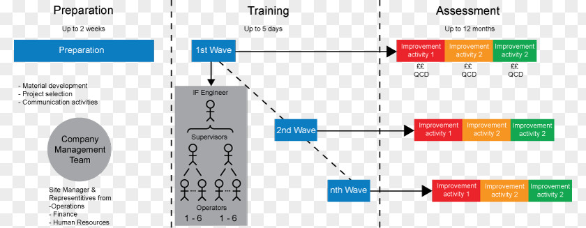 Continuous Improvement Graphic Design Document PNG