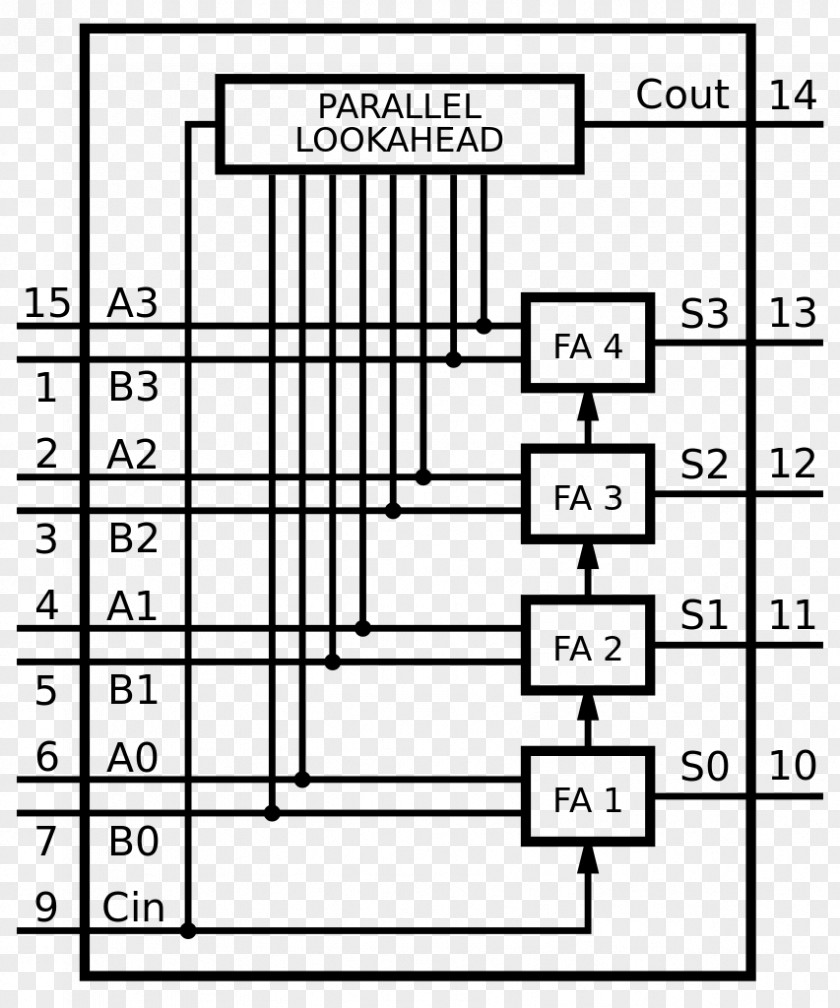 Functional 4-bit Addition Adder Number Arithmetic Logic Unit PNG