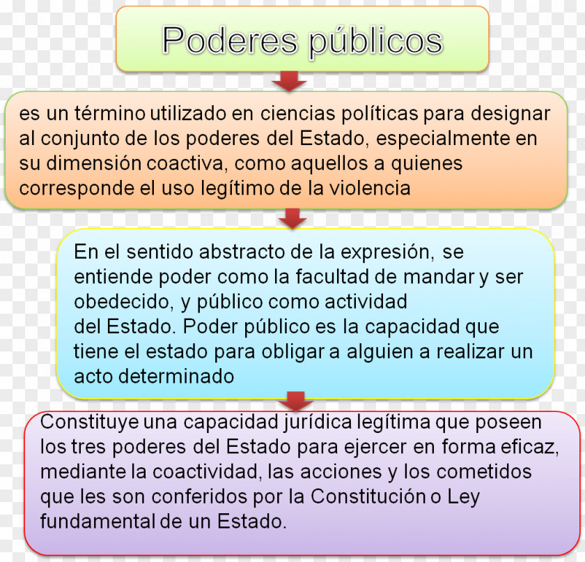 Publico Poder Públic Power Constitution Praça Dos Três Poderes Dominació PNG