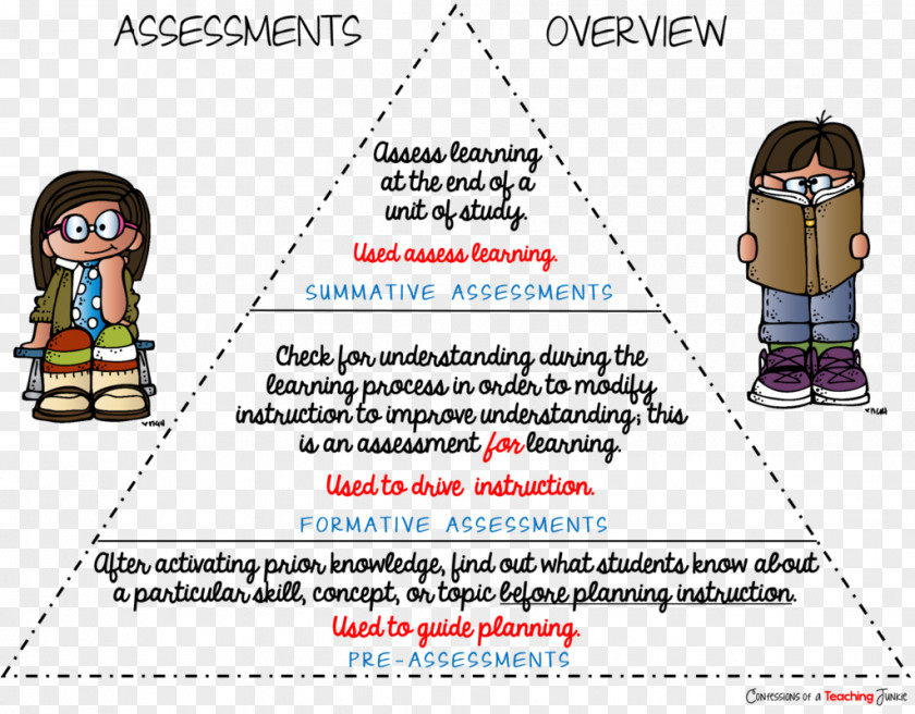 Assessment Cartoon Educational Point Clip Art PNG