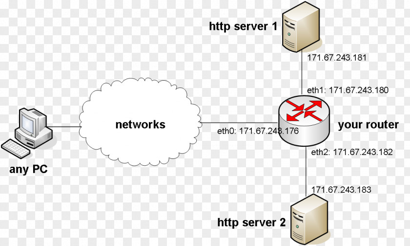 Computer Training Router Network Frame Topology Routing PNG