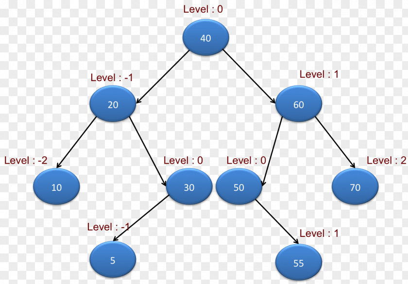 Mlm Binary Family Tree Traversal Search Algorithm PNG