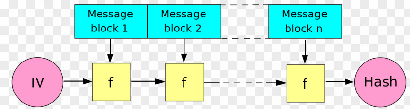 Line Graphic Design Product Brand Diagram PNG