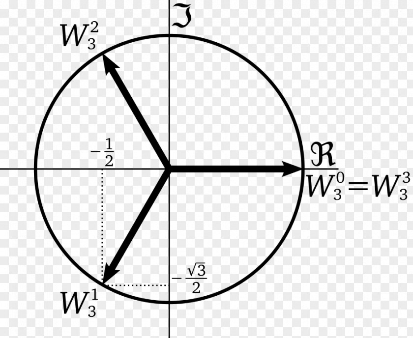 Mathematics Root Of Unity Complex Number De Moivre's Formula N</i>th PNG