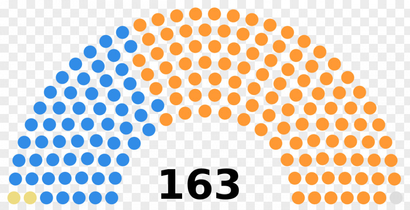2000 Won Karnataka Legislative Assembly Election, 2018 Spanish General 2016 PNG