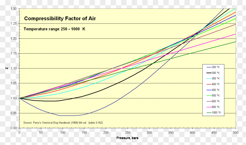 Line Screenshot Compressibility Factor Angle PNG