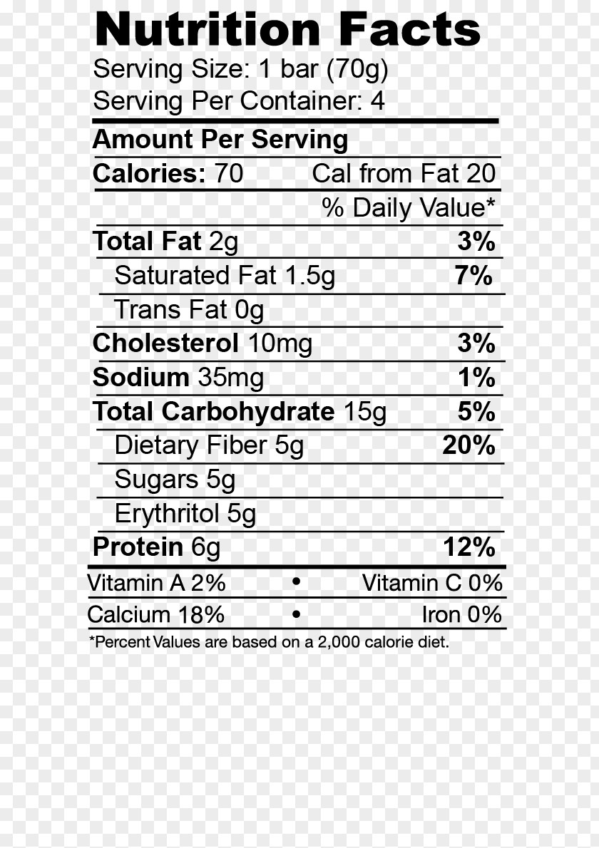 Nutrition Muffin Ice Cream Dietary Supplement Facts Label Graham Cracker PNG