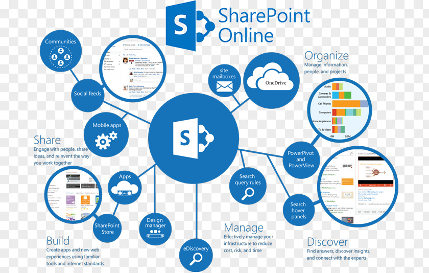 Microsoft SharePoint Online Office 365 Designer PNG